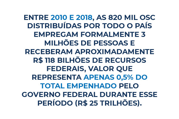 Atuação das ONGS no Brasil - IPEA 02