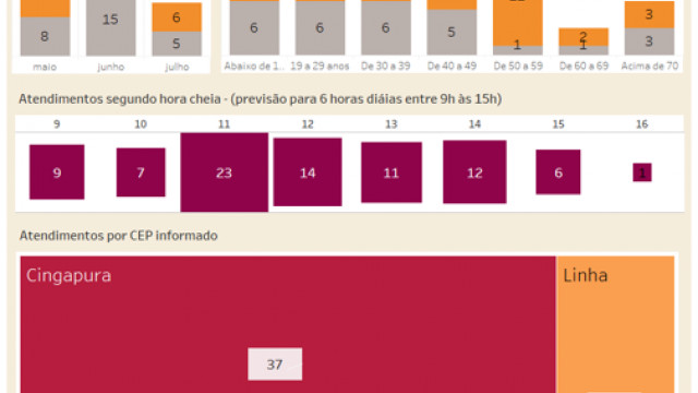 Modelo de relatório de gestão compartilhada